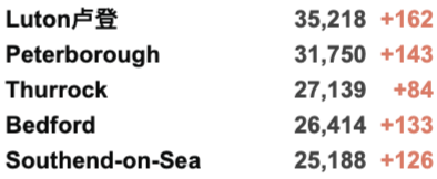 英国各地再爆发抗议！新增回升至4.1万例！COP26气候峰会一览！英国多数地区感染率下降！