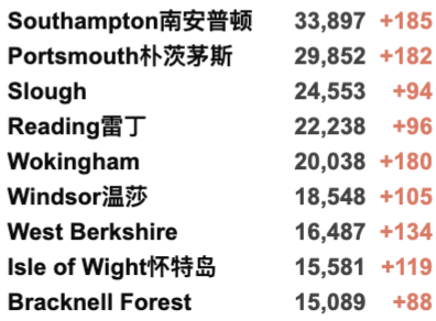 英国各地再爆发抗议！新增回升至4.1万例！COP26气候峰会一览！英国多数地区感染率下降！