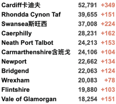 英国各地再爆发抗议！新增回升至4.1万例！COP26气候峰会一览！英国多数地区感染率下降！