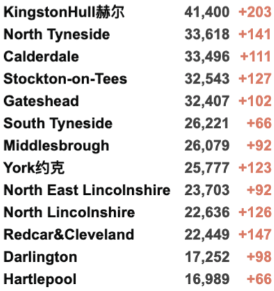 英国各地再爆发抗议！新增回升至4.1万例！COP26气候峰会一览！英国多数地区感染率下降！