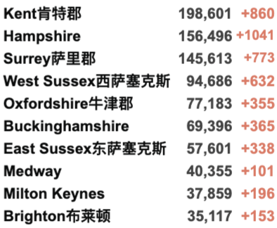 英国各地再爆发抗议！新增回升至4.1万例！COP26气候峰会一览！英国多数地区感染率下降！