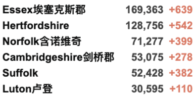 回国隔离时间长达1-2个月？英国多个机场发生技术故障！英国将加入欧盟疫苗护照计划！北爱尔兰将放宽旅行规则！