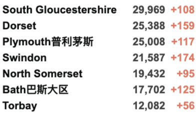 回国隔离时间长达1-2个月？英国多个机场发生技术故障！英国将加入欧盟疫苗护照计划！北爱尔兰将放宽旅行规则！