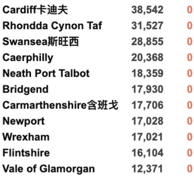 回国隔离时间长达1-2个月？英国多个机场发生技术故障！英国将加入欧盟疫苗护照计划！北爱尔兰将放宽旅行规则！