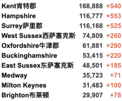 回国隔离时间长达1-2个月？英国多个机场发生技术故障！英国将加入欧盟疫苗护照计划！北爱尔兰将放宽旅行规则！