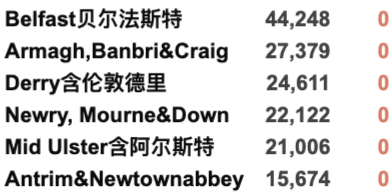 英国新增3.2万例！各地新冠住院人数将下降！英国急缺司机10万人！GlobelCitizen群星演唱会成功举办！