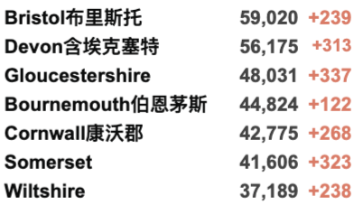 回国隔离时间长达1-2个月？英国多个机场发生技术故障！英国将加入欧盟疫苗护照计划！北爱尔兰将放宽旅行规则！