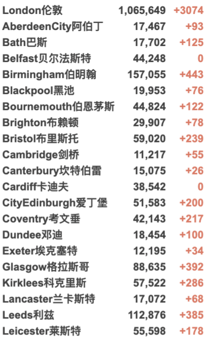 回国隔离时间长达1-2个月？英国多个机场发生技术故障！英国将加入欧盟疫苗护照计划！北爱尔兰将放宽旅行规则！