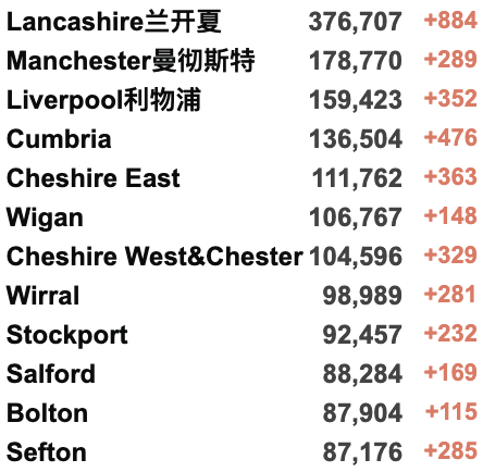 英国新增6.7万例！可口可乐/星巴克/麦当劳等制裁俄罗斯！英国或取消所有旅行限制！俄乌外长明日举行会谈！