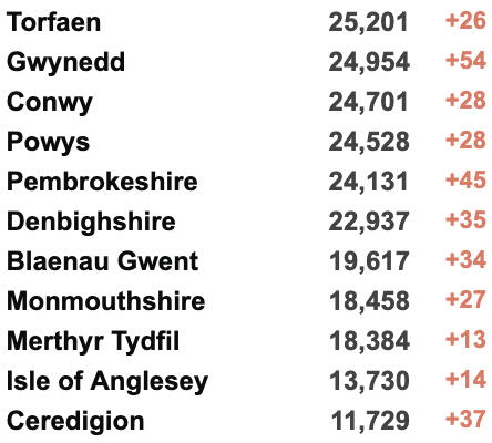 英国新增6.7万例！可口可乐/星巴克/麦当劳等制裁俄罗斯！英国或取消所有旅行限制！俄乌外长明日举行会谈！