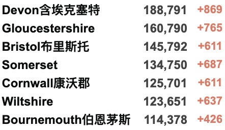 英国新增6.7万例！可口可乐/星巴克/麦当劳等制裁俄罗斯！英国或取消所有旅行限制！俄乌外长明日举行会谈！