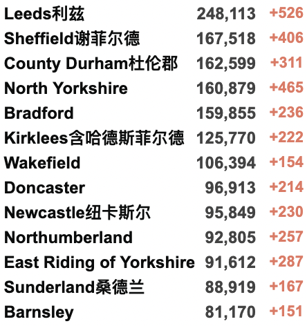 英国新增6.7万例！可口可乐/星巴克/麦当劳等制裁俄罗斯！英国或取消所有旅行限制！俄乌外长明日举行会谈！