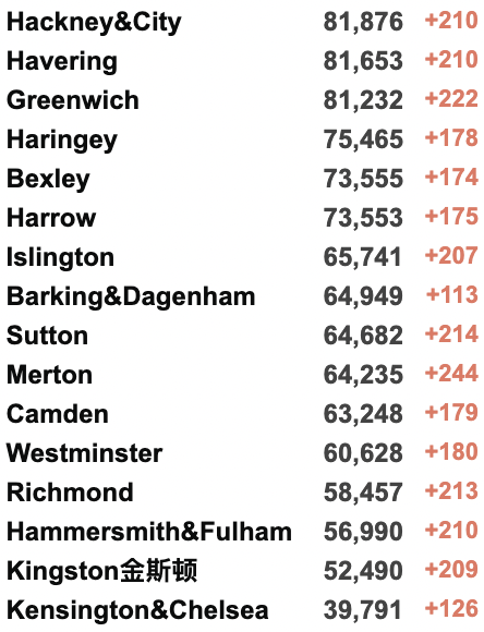 英国新增6.7万例！可口可乐/星巴克/麦当劳等制裁俄罗斯！英国或取消所有旅行限制！俄乌外长明日举行会谈！