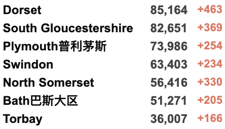 英国新增6.7万例！可口可乐/星巴克/麦当劳等制裁俄罗斯！英国或取消所有旅行限制！俄乌外长明日举行会谈！