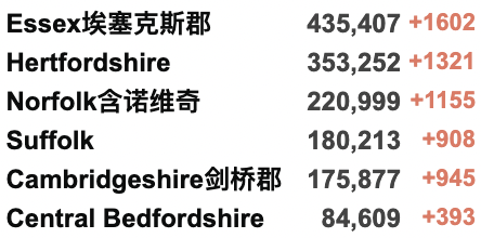 英国新增6.7万例！可口可乐/星巴克/麦当劳等制裁俄罗斯！英国或取消所有旅行限制！俄乌外长明日举行会谈！