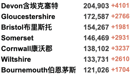 香港复飞英国！鲍里斯计划前往乌克兰前线？人类战争“首秀”：俄对乌使用高超音速武器