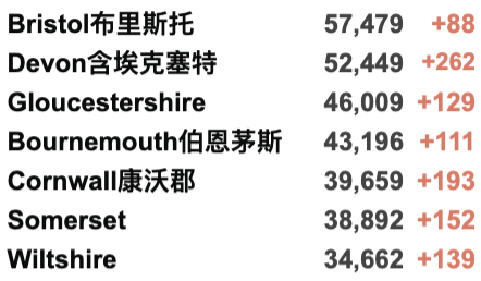 英国新增2.9万例！英格兰放弃推广疫苗护照！格拉斯哥音乐现场火爆！“大北跑”马拉松回归！