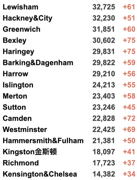 英国新增2.9万例！英格兰放弃推广疫苗护照！格拉斯哥音乐现场火爆！“大北跑”马拉松回归！