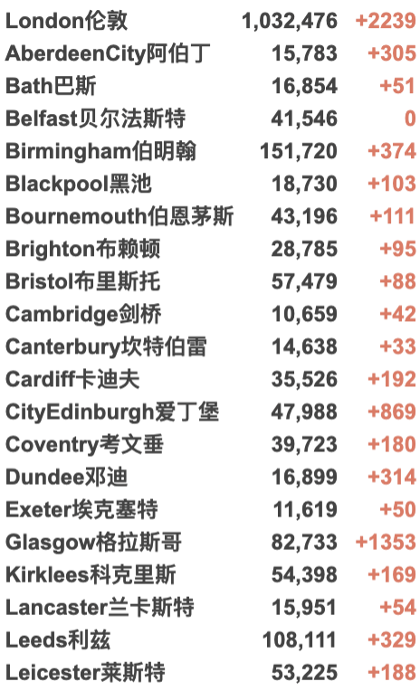 英国新增2.9万例！英格兰放弃推广疫苗护照！格拉斯哥音乐现场火爆！“大北跑”马拉松回归！