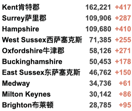 英国新增2.9万例！英格兰放弃推广疫苗护照！格拉斯哥音乐现场火爆！“大北跑”马拉松回归！