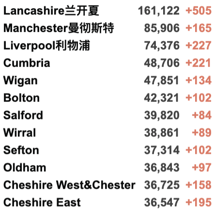 英国新增2.9万例！英格兰放弃推广疫苗护照！格拉斯哥音乐现场火爆！“大北跑”马拉松回归！