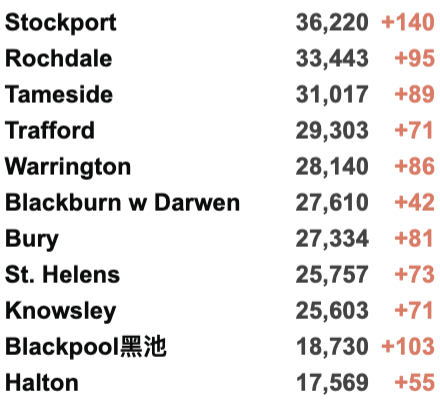 英国新增2.9万例！英格兰放弃推广疫苗护照！格拉斯哥音乐现场火爆！“大北跑”马拉松回归！