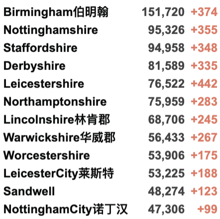 英国新增2.9万例！英格兰放弃推广疫苗护照！格拉斯哥音乐现场火爆！“大北跑”马拉松回归！