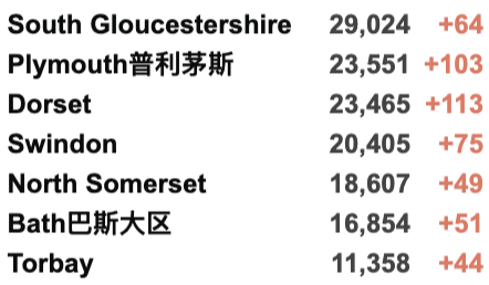 英国新增2.9万例！英格兰放弃推广疫苗护照！格拉斯哥音乐现场火爆！“大北跑”马拉松回归！