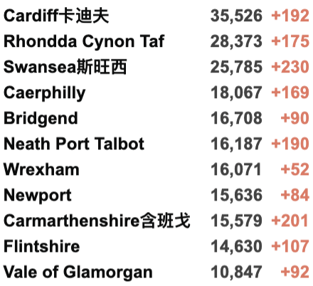 英国新增2.9万例！英格兰放弃推广疫苗护照！格拉斯哥音乐现场火爆！“大北跑”马拉松回归！