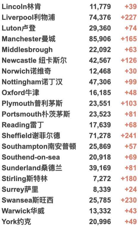 英国新增2.9万例！英格兰放弃推广疫苗护照！格拉斯哥音乐现场火爆！“大北跑”马拉松回归！