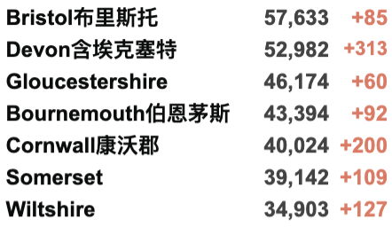 英国宣布冬季抗疫计划！下周开始接种第3剂疫苗！大使馆针对回国乘客发文！即将开启12-15岁疫苗接种！