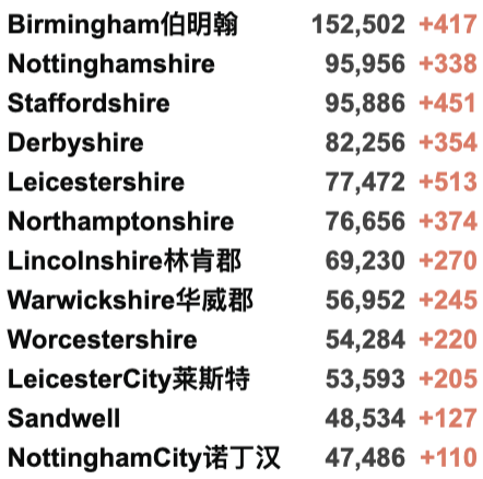 英国宣布冬季抗疫计划！下周开始接种第3剂疫苗！大使馆针对回国乘客发文！即将开启12-15岁疫苗接种！