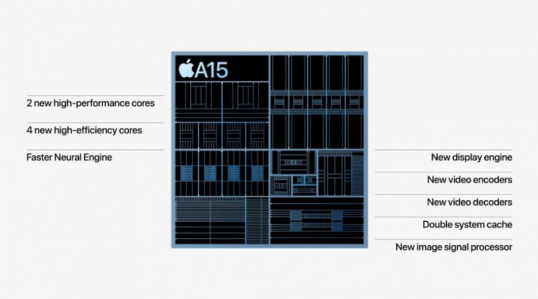 iphone13来啦！远峰蓝Pro颜值再次爆表！一年一度科技春晚最全重磅更新