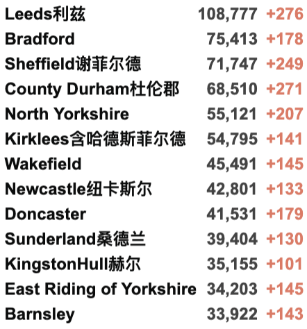 英国宣布冬季抗疫计划！下周开始接种第3剂疫苗！大使馆针对回国乘客发文！即将开启12-15岁疫苗接种！