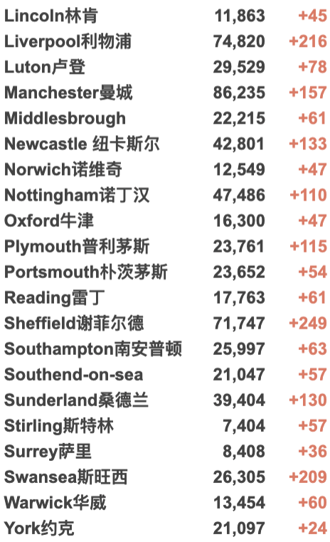 英国宣布冬季抗疫计划！下周开始接种第3剂疫苗！大使馆针对回国乘客发文！即将开启12-15岁疫苗接种！