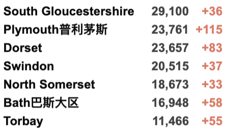 英国宣布冬季抗疫计划！下周开始接种第3剂疫苗！大使馆针对回国乘客发文！即将开启12-15岁疫苗接种！