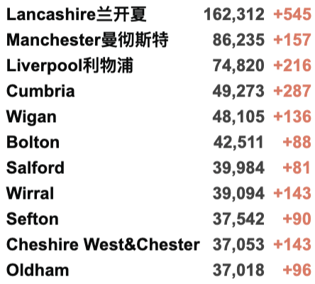 英国宣布冬季抗疫计划！下周开始接种第3剂疫苗！大使馆针对回国乘客发文！即将开启12-15岁疫苗接种！