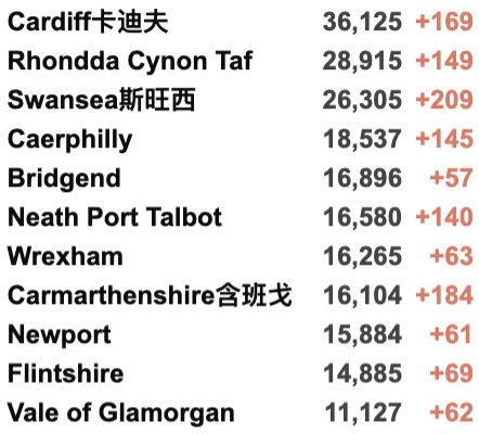 英国宣布冬季抗疫计划！下周开始接种第3剂疫苗！大使馆针对回国乘客发文！即将开启12-15岁疫苗接种！