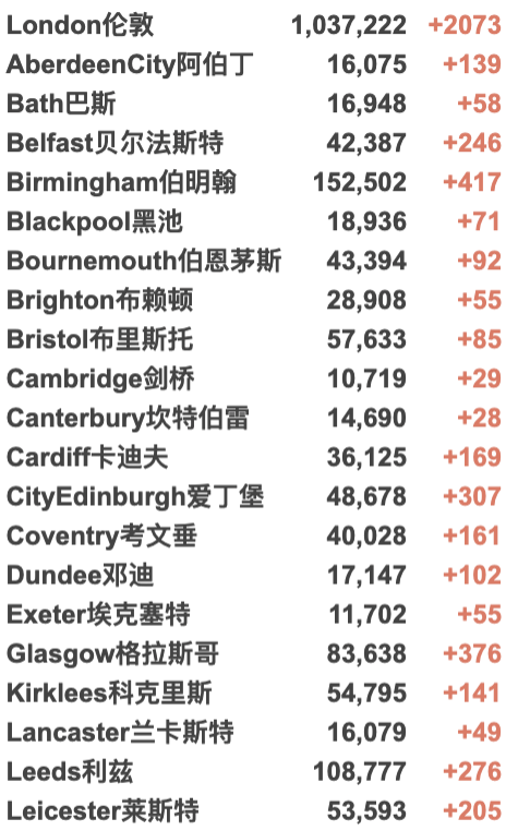 英国宣布冬季抗疫计划！下周开始接种第3剂疫苗！大使馆针对回国乘客发文！即将开启12-15岁疫苗接种！