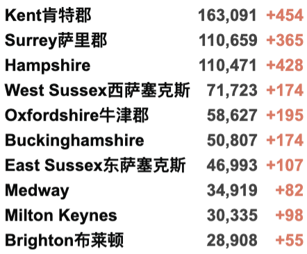 英国宣布冬季抗疫计划！下周开始接种第3剂疫苗！大使馆针对回国乘客发文！即将开启12-15岁疫苗接种！