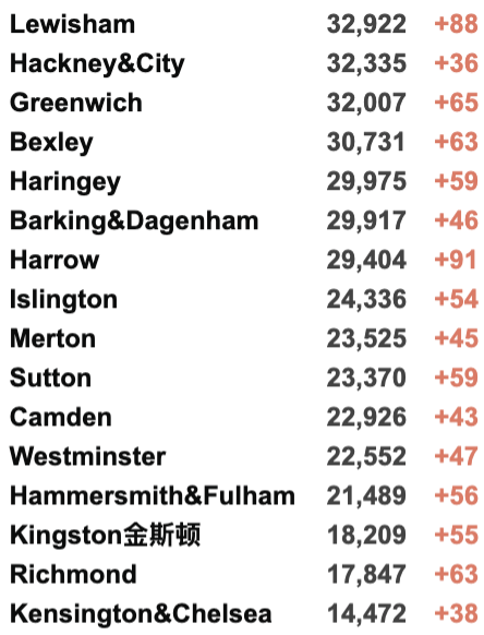 英国宣布冬季抗疫计划！下周开始接种第3剂疫苗！大使馆针对回国乘客发文！即将开启12-15岁疫苗接种！