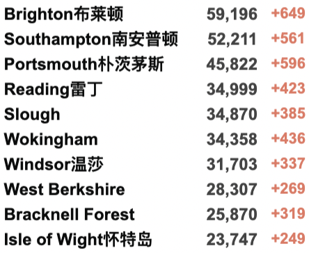 所英国大学宣布网课！英国最新疫情热点地区曝光！专家称没有第4剂疫苗接种必要！今日新增近15万例！"