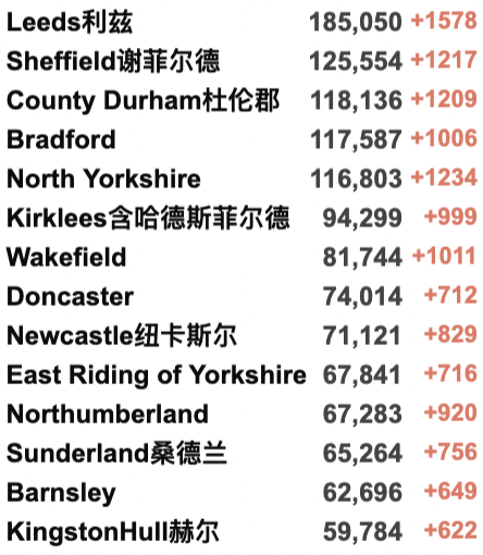 所英国大学宣布网课！英国最新疫情热点地区曝光！专家称没有第4剂疫苗接种必要！今日新增近15万例！"