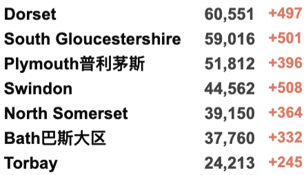 所英国大学宣布网课！英国最新疫情热点地区曝光！专家称没有第4剂疫苗接种必要！今日新增近15万例！"