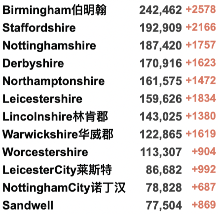 所英国大学宣布网课！英国最新疫情热点地区曝光！专家称没有第4剂疫苗接种必要！今日新增近15万例！"