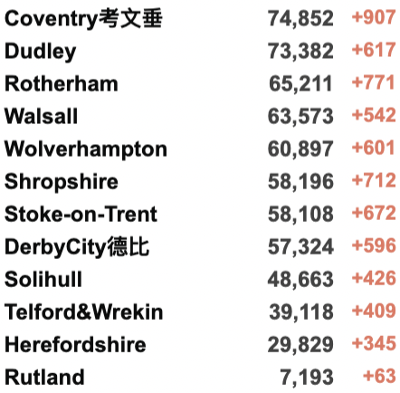 所英国大学宣布网课！英国最新疫情热点地区曝光！专家称没有第4剂疫苗接种必要！今日新增近15万例！"