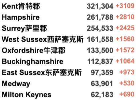 所英国大学宣布网课！英国最新疫情热点地区曝光！专家称没有第4剂疫苗接种必要！今日新增近15万例！"