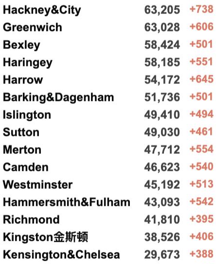 所英国大学宣布网课！英国最新疫情热点地区曝光！专家称没有第4剂疫苗接种必要！今日新增近15万例！"