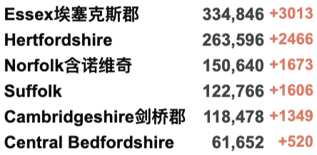 所英国大学宣布网课！英国最新疫情热点地区曝光！专家称没有第4剂疫苗接种必要！今日新增近15万例！"