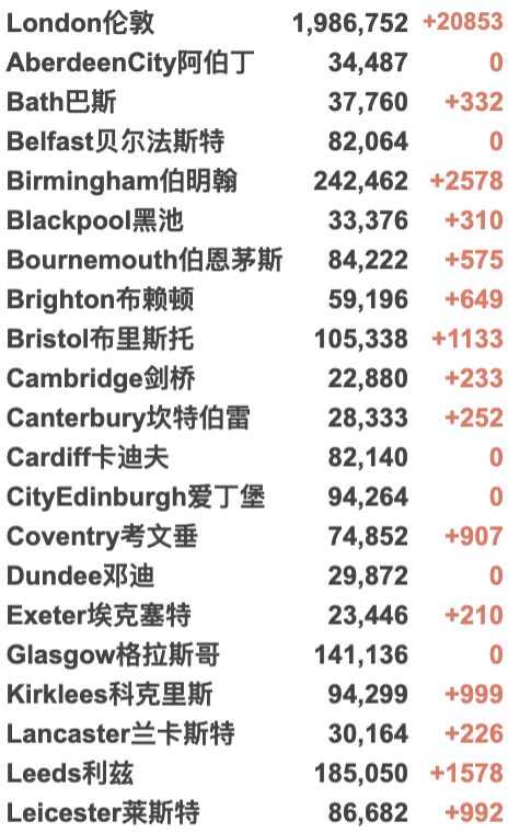 所英国大学宣布网课！英国最新疫情热点地区曝光！专家称没有第4剂疫苗接种必要！今日新增近15万例！"